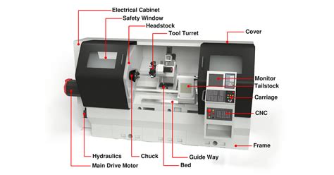 Cnc Lathe Parts 